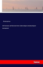 Anonym, Anonymus - Self-instructor and illustrated chart of phrenological and physiological development