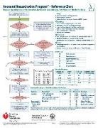 American Academy Of Pediatrics, American Academy of Pediatrics (COR)/ American Hea, American Academy Of Pediatrics - Neonatal Resuscitation Program Reference Chart