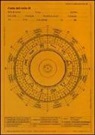 Chiara Capone - Grafico morpurghiano