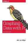 John Hilfiger, John Jay Hilfiger, Hilfiger John Jay - Graphing Data with R