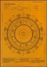 Chiara Capone - Grafico morpurghiano