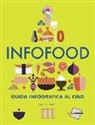 Laura Rowe - Infofood. Guida infografica al cibo