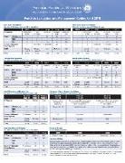American Academy Of Pediatrics, American Academy of Pediatrics (COR), American Academy of Pediatrics Committee - Pediatric Evaluation and Management Coding Card 2018