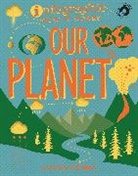 Jon Richards, Richards Jon - Infographic: How It Works: Our Planet