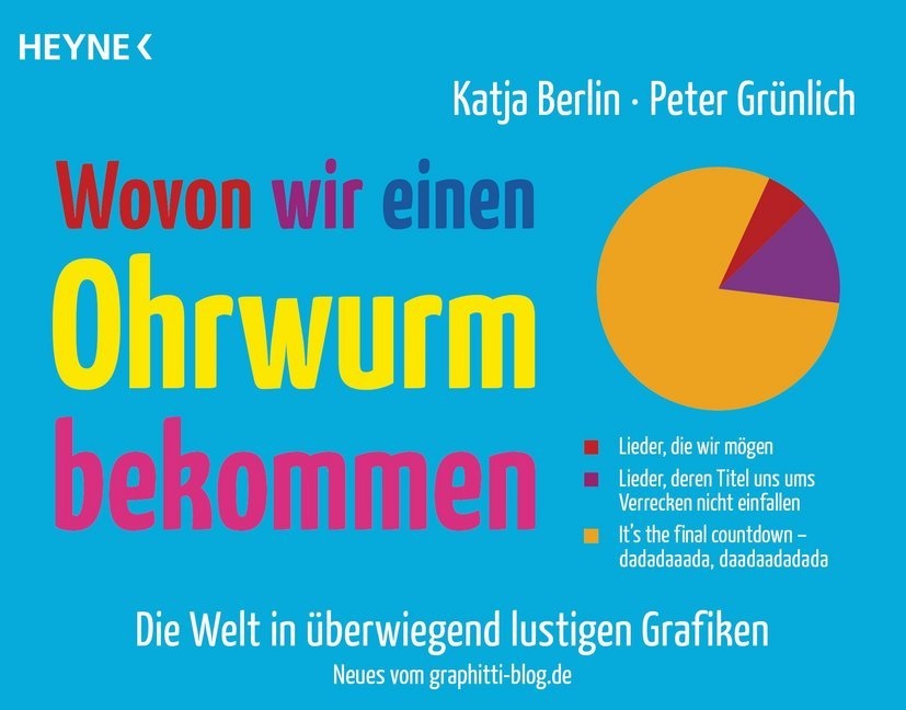 Katja Berlin, Peter Grünlich - Wovon wir einen Ohrwurm bekommen - Die Welt in überwiegend lustigen Grafiken - Das Beste vom Graphitti-Blog