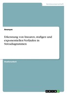 Anonym, Anonymous - Erkennung von linearen, stufigen und exponentiellen Verläufen in Streudiagrammen
