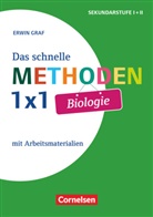 Erwin Graf, Erwin Graf - Das schnelle Methoden 1x1 - Sekundarstufe I+II