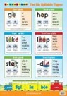 Lyn Wendon - The Six Syllable Types Poster