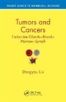 Dongyou Liu, Dongyou (Rcpa Biosecurity Qap Liu, Dongyou (Royal College of Pathologists of Aus Liu, Dongyou (Royal College of Pathologists of Australasia Liu, Liu Dongyou, Dongyou Liu - Tumors and Cancers