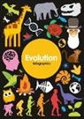 Harriet Brundle, Charlotte Neve - Evolution