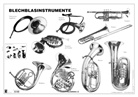 Blechblasinstrumente (Poster)