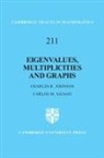 Charles R. Johnson, Charles R. (College of William and Mary Johnson, Johnson Charles R., Carlos M. Saiago, Carlos M. (Universidade Nova de Lisboa Saiago - Eigenvalues, Multiplicities and Graphs