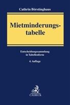 Cathrin Börstinghaus, Ul Börstinghaus, Ulf Börstinghaus - Mietminderungstabelle, m. CD-ROM