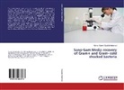 Gamer Aldawla Mustafa Mohamed - Sano-Gam Media recovery of Gram+ and Gram- cold shocked bacteria