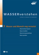 Hydrologischer Atals der Schwei, Hydrologischer Atlas der Schweiz, Matthias Probst - Wasser und Mensch eng vernetzt - WASSERverstehen Modul 3
