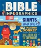 Harvest House Publishers, Harvest House Harvest House Publishers, Institute for Creation Research (COR), Skinner - Bible Infographics for Kids