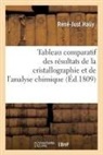 René-Just Haüy, Hauy-R-J - Tableau comparatif des resultats