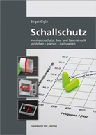 Birger Gigla, Birger (Prof. Dr.-Ing.) Gigla - Schallschutz
