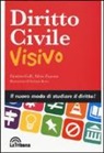 Fabrizio Colli, Silvia Zuanon, S. Berto - Diritto civile visivo