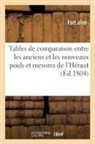 -, Fort Aîné - Tables de comparaison entre les