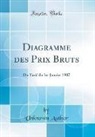 Unknown Author - Diagramme des Prix Bruts