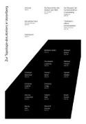 Harald Gfader, Alexandr Grausam, Alexandra Grausam, Brigitt Kemmann, Brigitte Kemmann, … - Zur Topologie des Ateliers in Vorarlberg Zur Topologie des Ateliers
