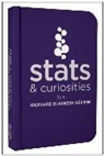 Harvard Business Review, Harvard Business Review - Stats and Curiosities