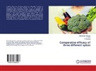 Maniganda Murugan, Manigandan Murugan, Priya, K Priya, K. Priya, P Saranraj... - Comparative efficacy of three different spices