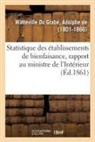 Adolphe de Watteville Du Grabe, Watteville Du Grabe-A, Watteville du grabe-, Watteville Du Grabe-A - Statistique des etablissements de