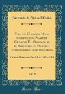 &Ouml;sterreichische Nationalbibliothek - Tabulae Codicum Manu Scriptorum Praeter Graecos Et Orientales in Bibliotheca Palatina Vindobonensi Asservatorum, Vol. 9