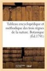 Bruguiere-J - Tableau encyclopedique et