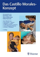 Heike Rummel, Silvi Söhlemann, Silvia Söhlemann, Christiane Türk - Das Castillo Morales-Konzept