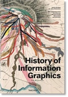Sandra Rendgen, Sandr Rendgen, Sandra Rendgen, Wiedemann, Wiedemann, Julius Wiedemann - History of information graphics