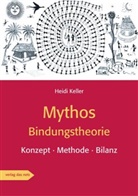 Heidi Keller - Mythos Bindungstheorie