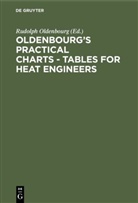 Rudolp Oldenbourg, Rudolph Oldenbourg - Oldenbourg's practical charts - Tables for heat engineers