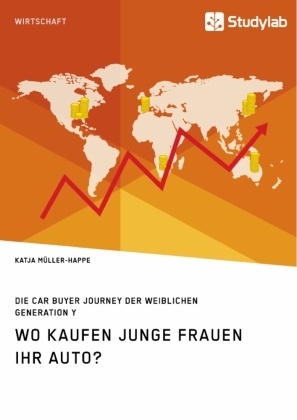 Katja Müller-Happe - Wo kaufen junge Frauen ihr Auto? Die Car Buyer Journey der weiblichen Generation Y