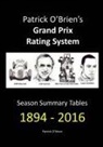 Patrick O'Brien - Patrick O'Brien's Grand Prix Rating System