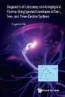 Iam-Choon Khoo, Iam-Choon (The Pennsylvania State Univ Khoo, J F Lam, J. F. Lam, J. F. (.) Lam, Francesco Simoni... - Nonlinear Optics And Optical Physics: Lecture Notes From Capri Spring School