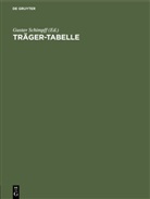 Gusta Schimpff, Gustav Schimpff - Träger-Tabelle