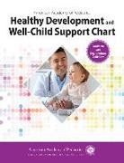 American Academy of Pediatrics (AAP), American Academy of Pediatrics (COR), American Academy Of Pediatrics - Aap Healthy Development and Well-child Support Chart