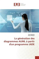 Zin Mecibah, Zina Mecibah, Farid Mokhati - La génération des diagrammes AUML à partir d'un programme JADE