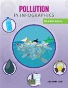 Alexander Lowe - Pollution in Infographics