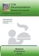 Josef Miligui - TCM - Stomach - Qi deficiency