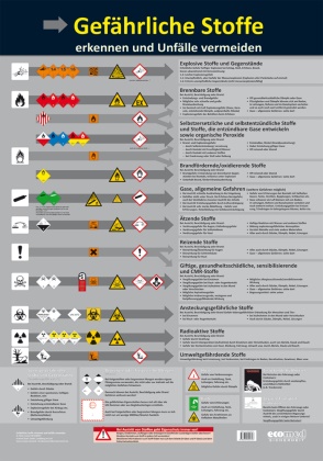 ecomed-Storck GmbH - Wandtafel Gefährliche Stoffe erkennen