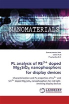 Giris K M, Girish K M, Girish K. M, Girish K.M, Ramachandr Naik, Ramachandra Naik... - PL analysis of RE3+ doped Mg2SiO4 nanophosphors for display devices