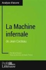 Profil-litteraire fr, Profil-Litteraire. Fr, Alic Renard, Alice Renard, Niel Thorez, Niels Thorez - La Machine infernale de Jean Cocteau (Analyse approfondie)