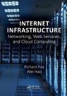 Richard Fox, Richard (Northern Kentucky University Fox, Richard Hao Fox, Wei Hao - Internet Infrastructure