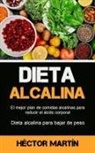 Héctor Martín - Dieta Alcalina