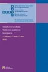 Schweizerische Zeitschrift für Zivilprozessrecht – Inhaltsverzeichnis 2021