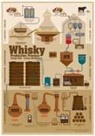 Rüdiger Jörg Hirst - Whisky Production Process - Tasting Map